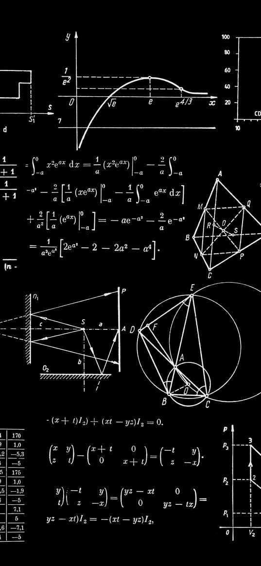 formulas, math, calculations, numbers, science